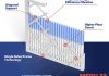 A complete guide to Air Filters