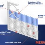 bnx.com/made-in-usa/merv-13-air-filters/