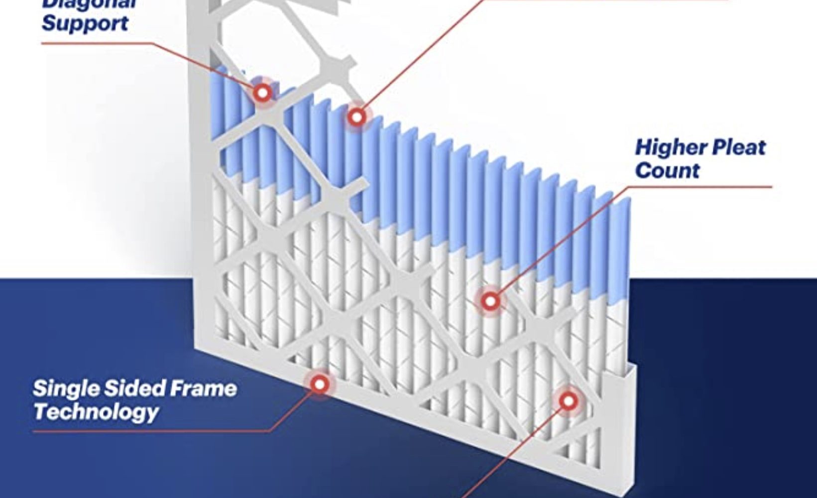 bnx.com/made-in-usa/merv-13-air-filters/