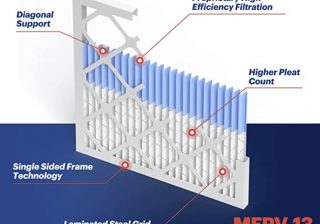 A complete guide to Air Filters