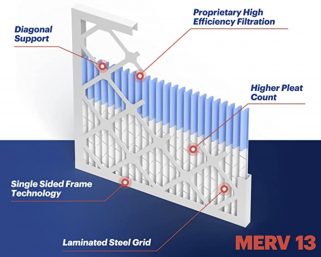 A complete guide to Air Filters