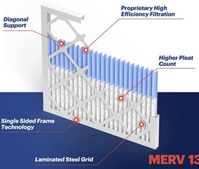 bnx.com/made-in-usa/merv-13-air-filters/
