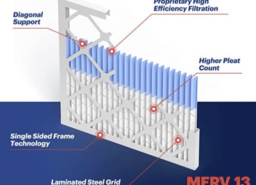 A complete guide to Air Filters