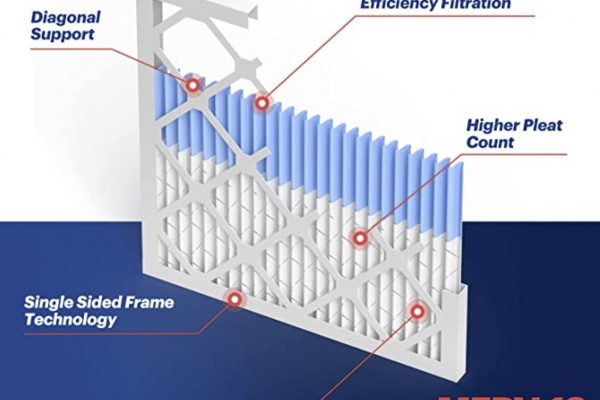 A complete guide to Air Filters